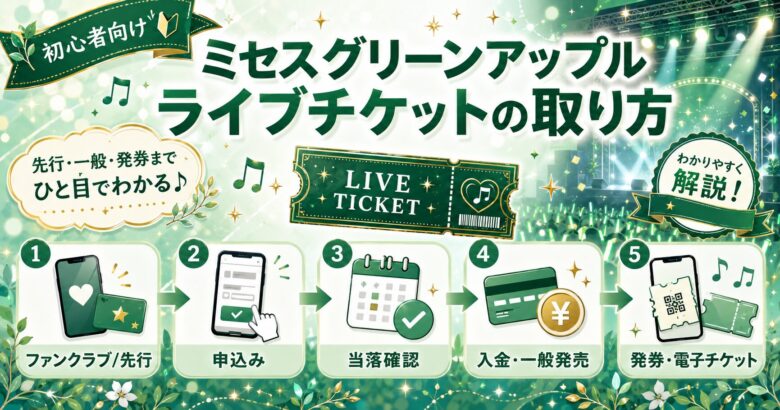 ミセスライブチケットの取り方一般発売・先行・リセールまで解説