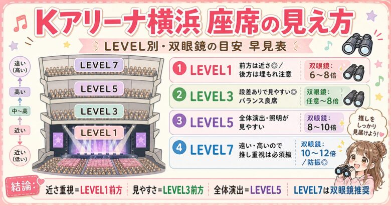 Kアリーナ横浜の座席表・見え方