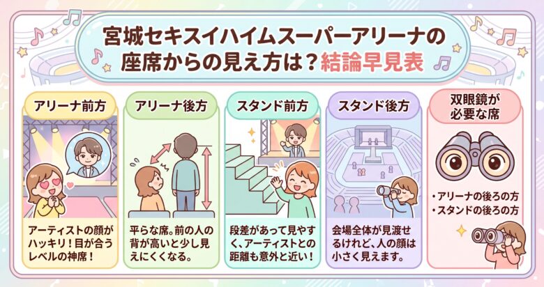 宮城セキスイハイムスーパーアリーナのキャパ・座席・見え方