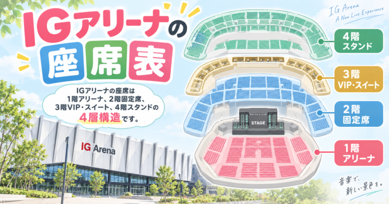 IGアリーナ 座席表