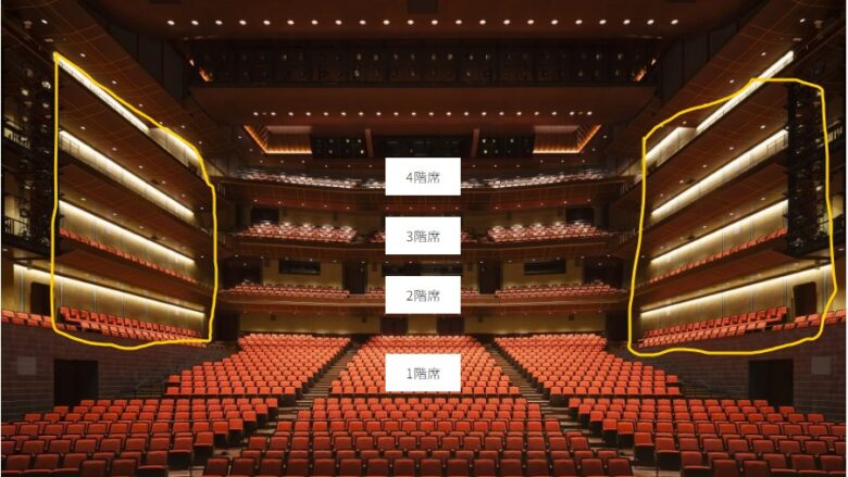 ロームシアター京都 席からの見え方を徹底調査(1階~4階席・バルコニー席)