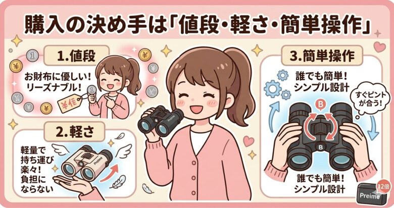 コンサートのために本気で作られた双眼鏡 (Preime)口コミ　体験レビュー