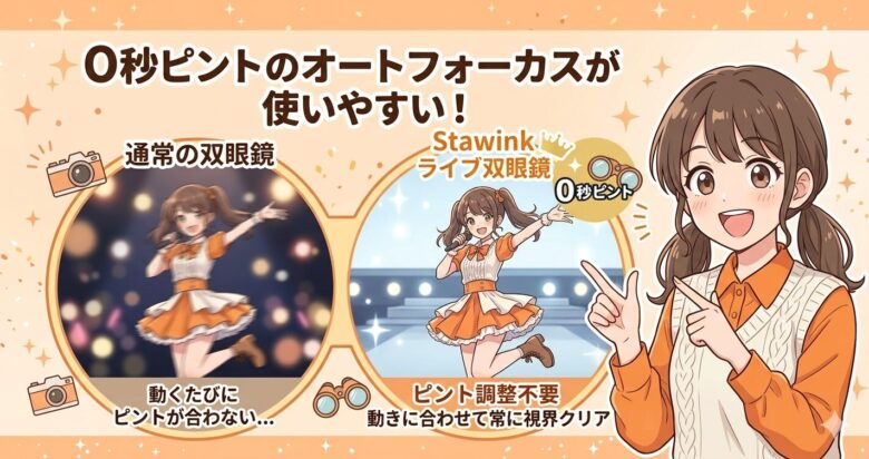 Stawink双眼鏡の口コミを徹底調査！0秒ピント・オートフォーカス