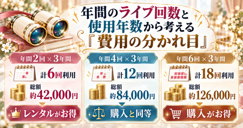 双眼鏡　買う・レンタルどっち